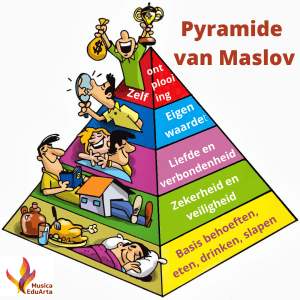Pyramide van Maslow Onderpresteren Sense for Learning